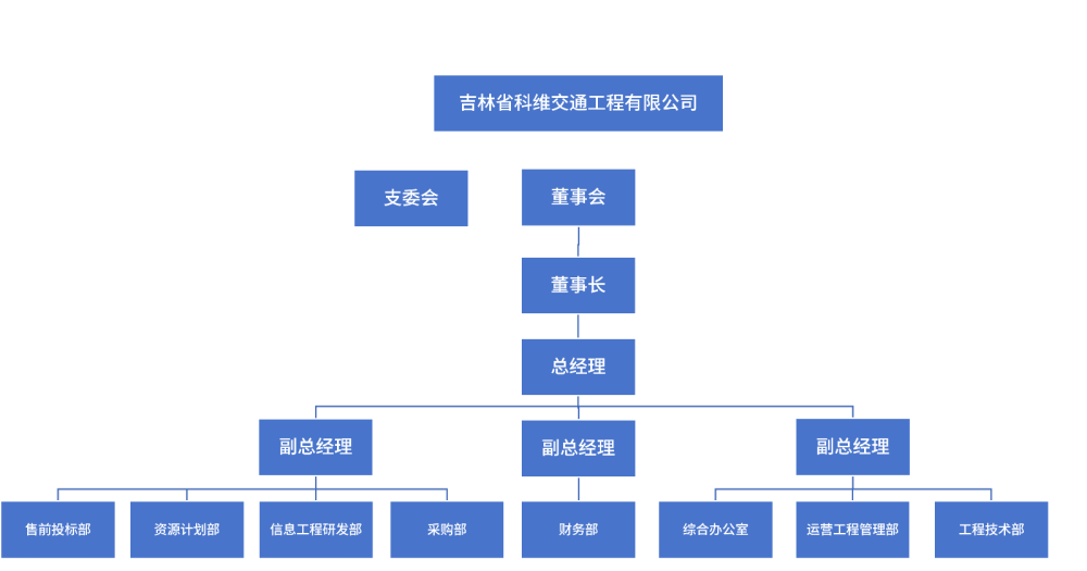 组织架构图.png